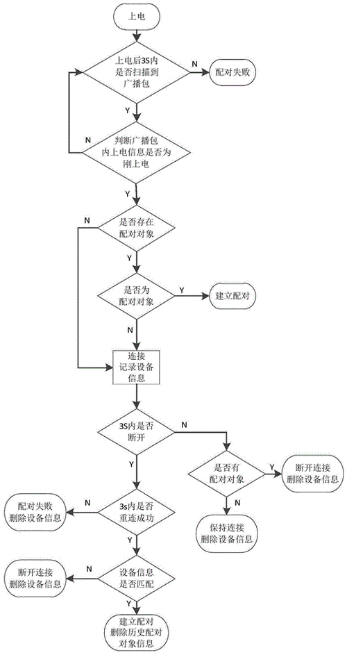 蓝牙无法配对图标