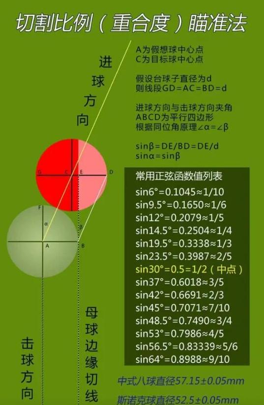 台球瞄准点怎么确定怎么找点图标
