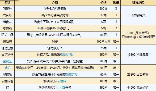 桃花坞44000好感度商店攻略截图