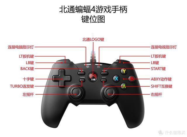 北通手柄连接电脑教程缩略图