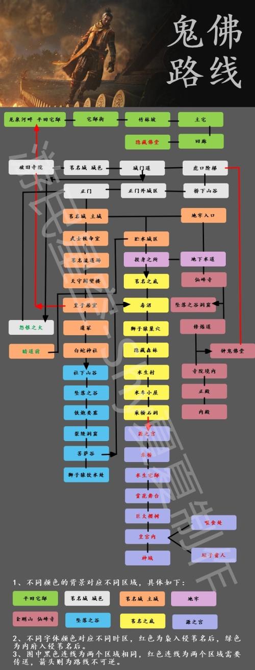 只狼主线攻略缩略图