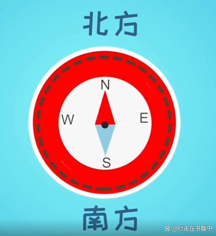 指南针红色是南还是北图标