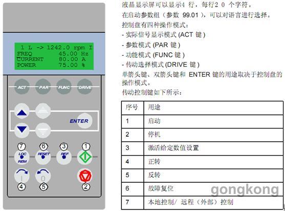 abb变频器说明书