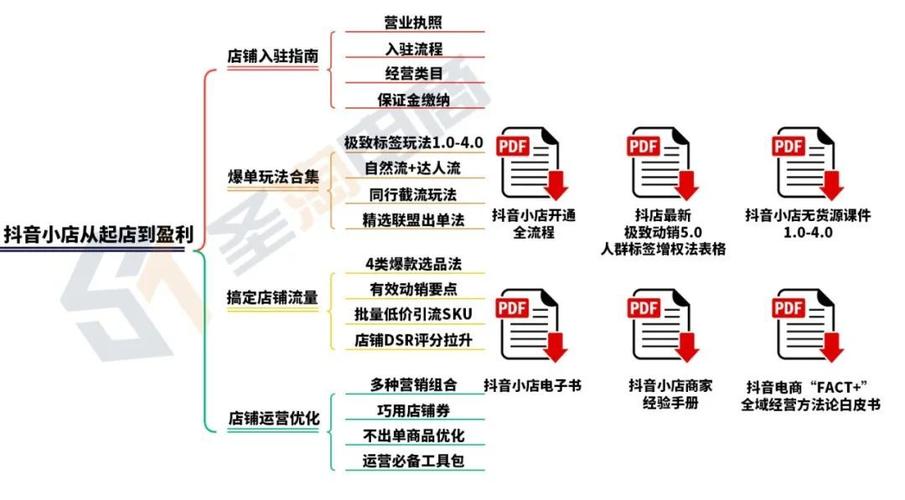 抖音小店规则