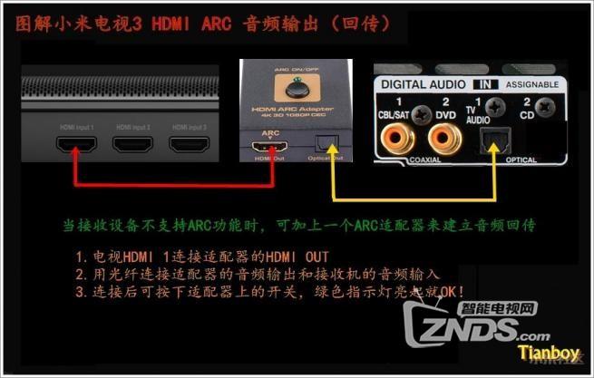 功放遥控器怎么连接电视截图