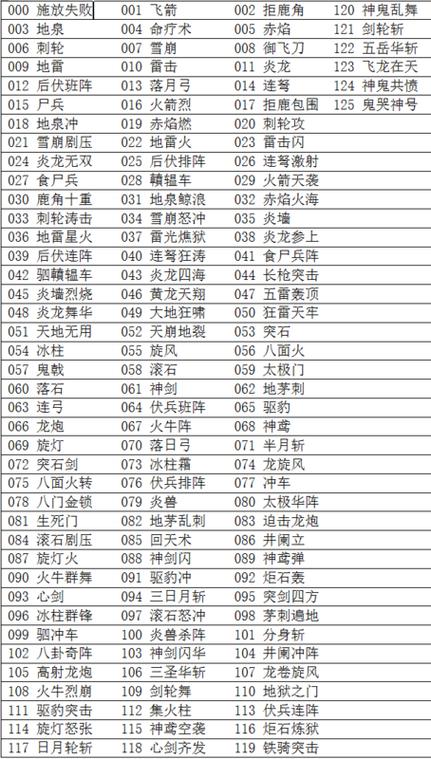 三国群英传3密码图标