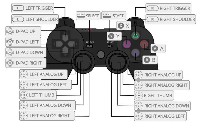 ps2手柄按键功能介绍缩略图