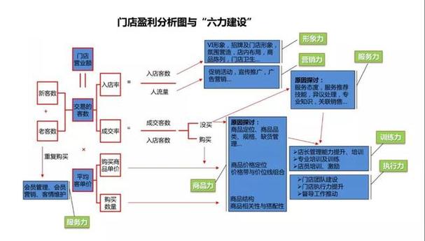 餐厅的赚钱提现游戏版图标