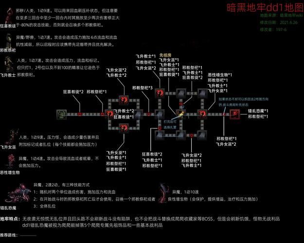 暗黑遗迹各个版本