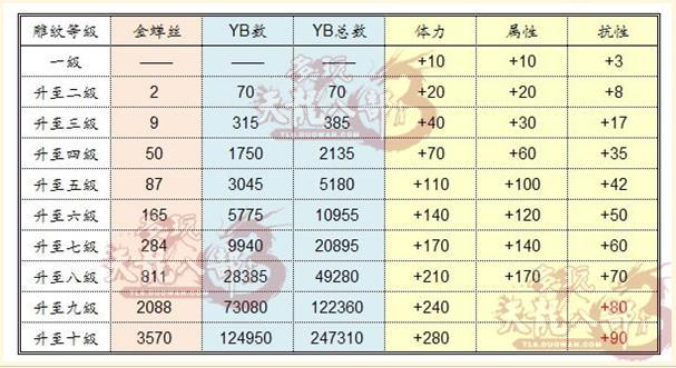 手游天龙八部怎么升级快游戏截图