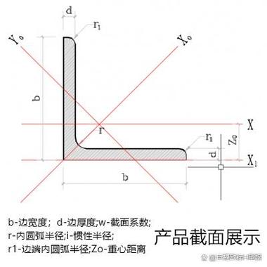 角铁的规格和尺寸缩略图