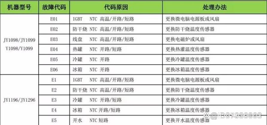 下置式饮水机抽不上水截图