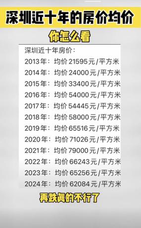 十年后房价一览表截图