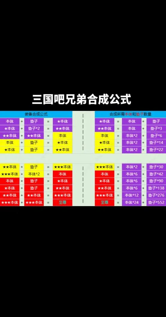 三国吧兄弟装备搭配零氪