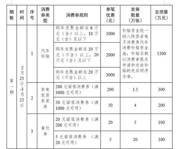 云闪付抢消费券规则图标