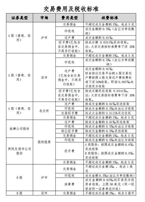 创保网佣金结算时间图标