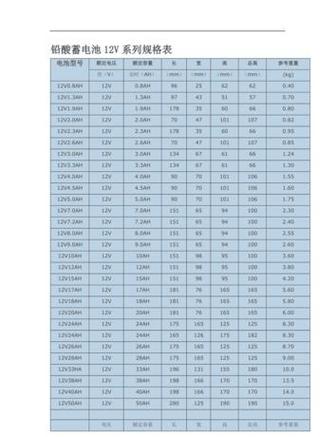 电瓶尺寸型号对照表图标