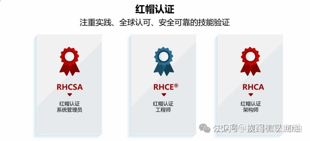 红帽认证截图