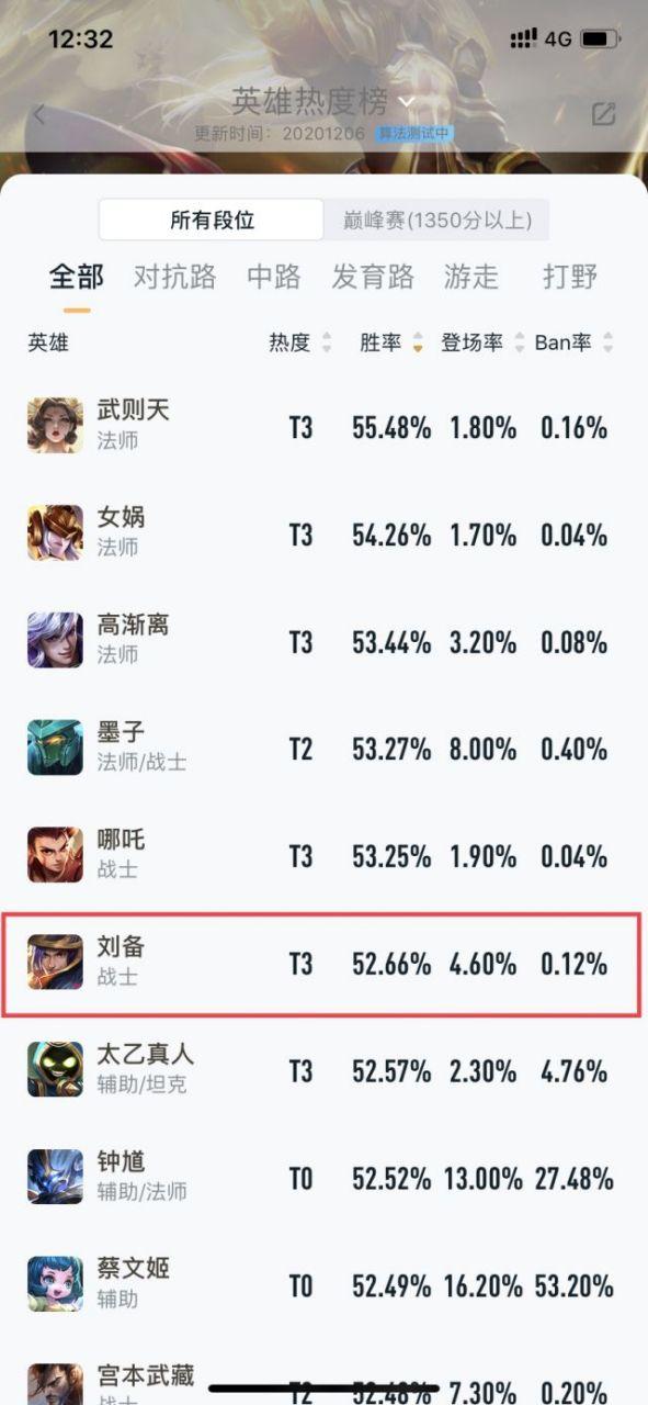 王者荣耀英雄胜率在哪看