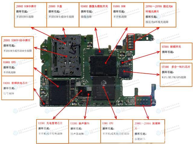 nova5没触摸截图