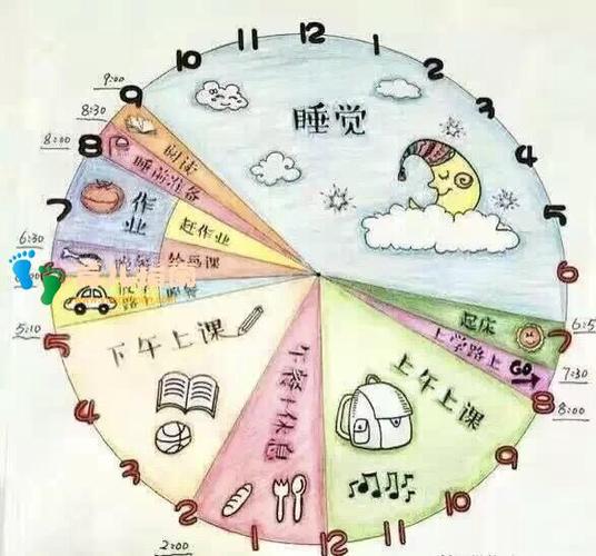 宝宝1岁每天看ipad几小时截图