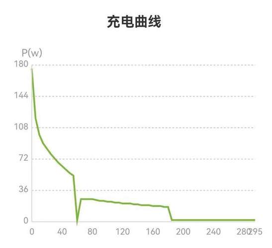 iPad充电一会儿亮一会儿熄