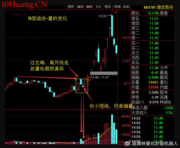 量化炒股是怎么炒的截图