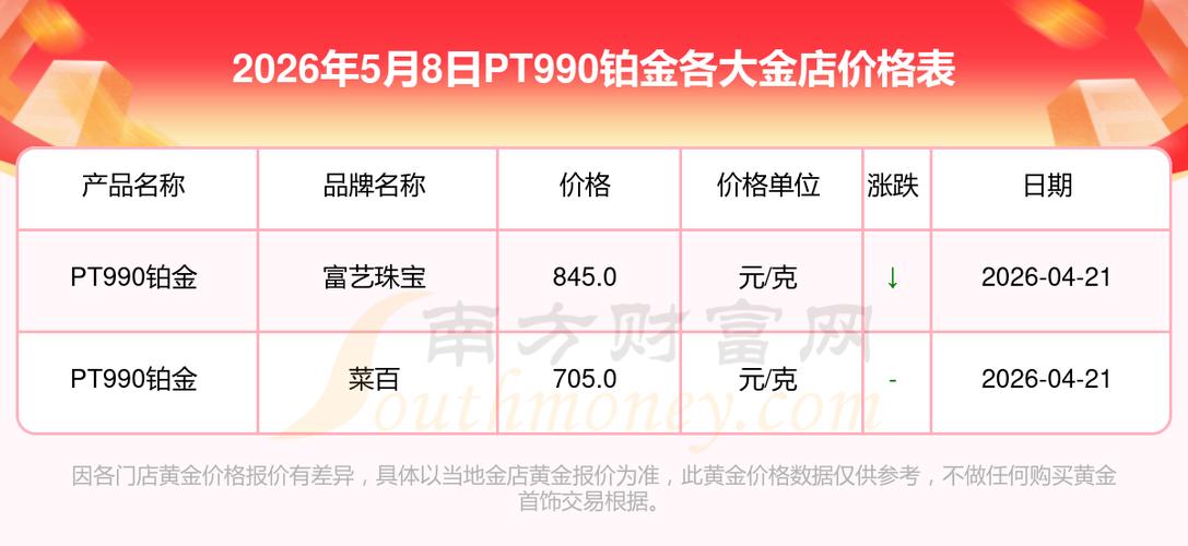 999的铂金多少钱一克