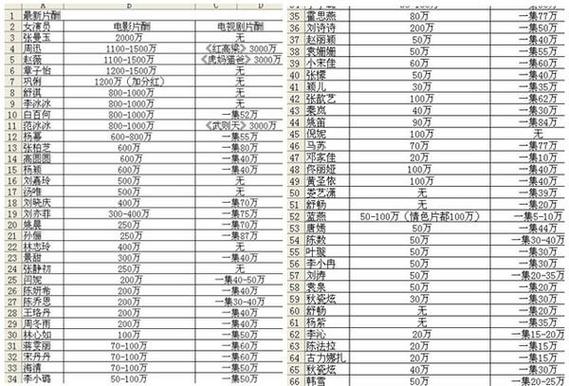 点播电影收费价目表截图