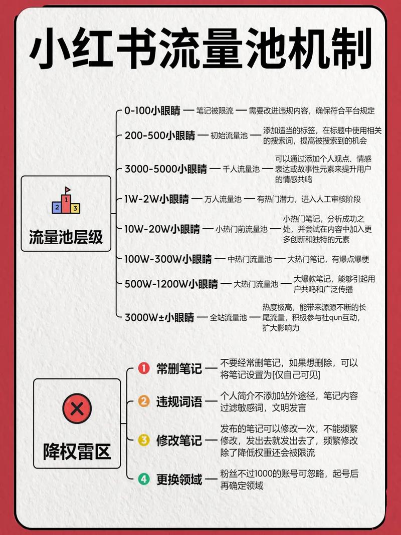 小红书修改笔记会影响流量吗截图