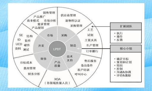 项目PDT是什么意思缩略图