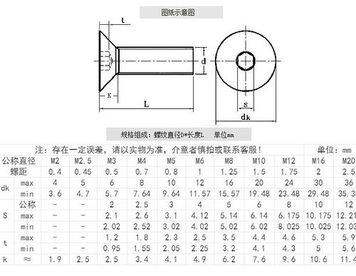 m5螺丝规格尺寸表图