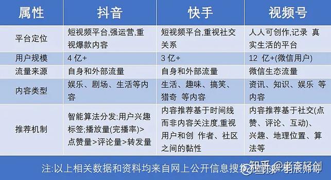 抖音破解版与其他短视频平台的比较截图