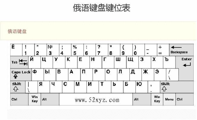 电脑怎么添加俄语输入法