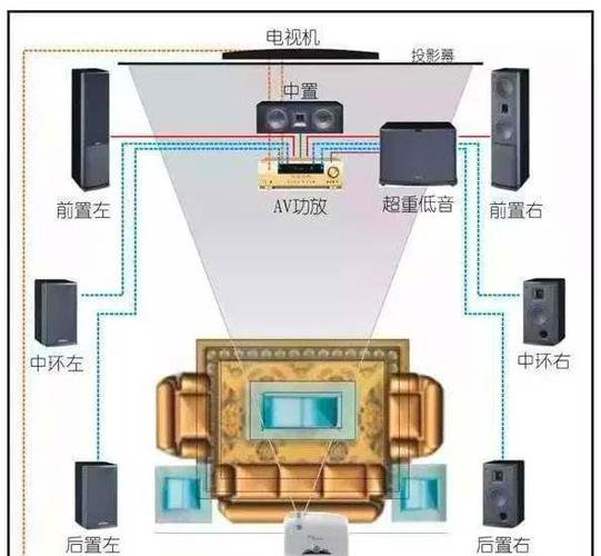 3000元左右家庭影院推荐缩略图