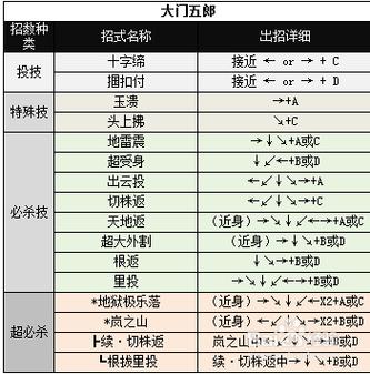 97拳皇大门必杀叫什么截图