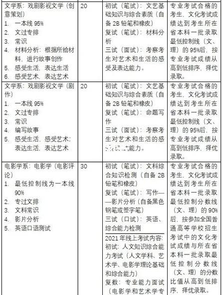 戏剧可以分为几类截图