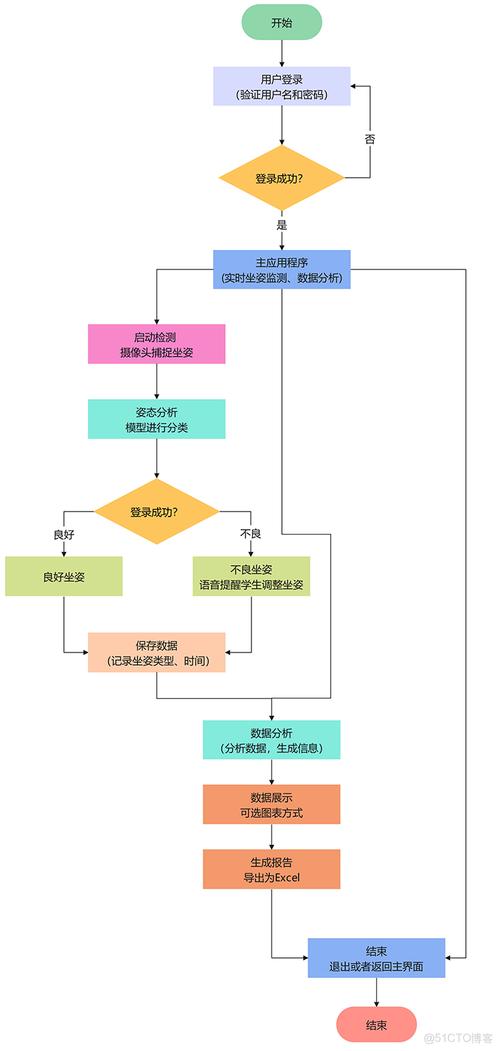 手机出现蓝框框乱跳是怎么回事缩略图