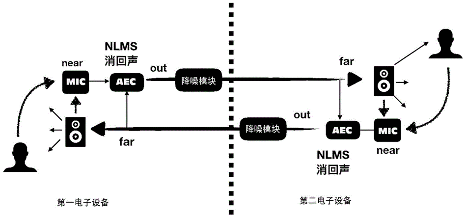 监控说话为什么有回音截图