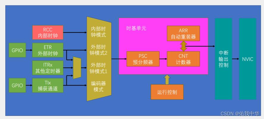 路由器每天固定时间断网游戏截图