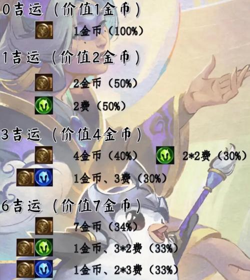 金铲铲修改器99金币图标