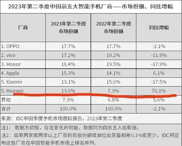 华为4G和小米5G建议买哪个图标