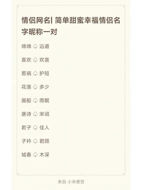 生僻字情侣cp昵称缩略图