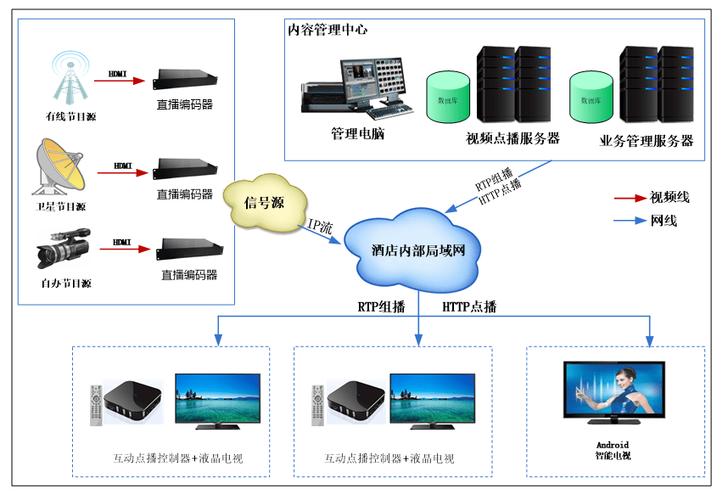 数字电视可以接几台电视缩略图