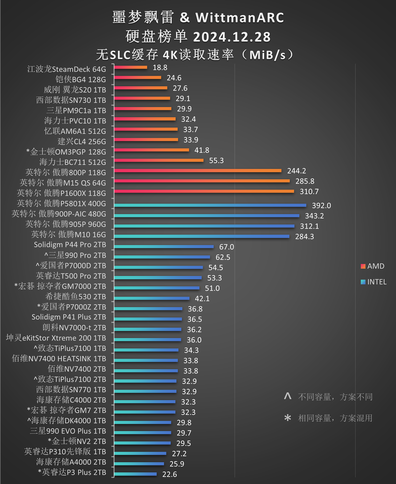 新版鲁大师怎么看硬盘使用时间图标