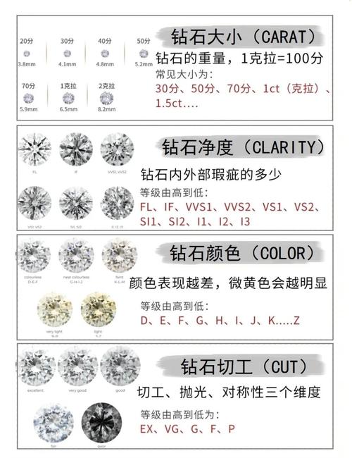 铂金几才能和钻石排位图标