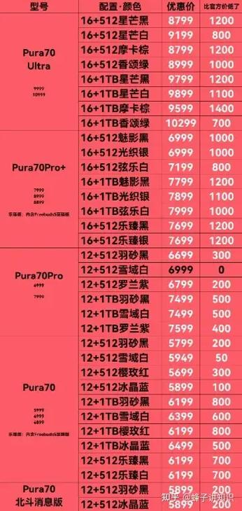 拍照最好手机排行榜