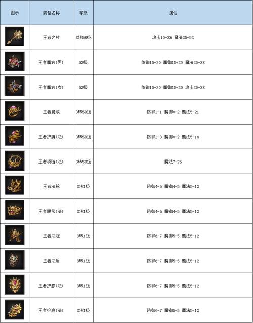 dnf86版本装备一览表缩略图