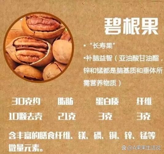 减肥期间可以吃坚果吗图标