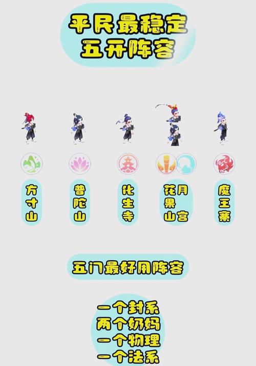 梦幻西游转门派需要多少潜能果游戏截图